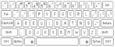 keyboard layout by Dvorak