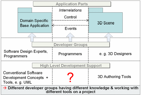 [Integrating 3D Content]