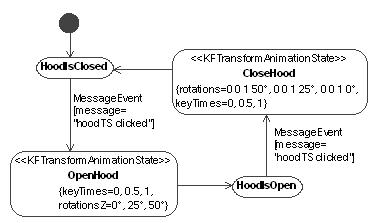 [UML diagram]