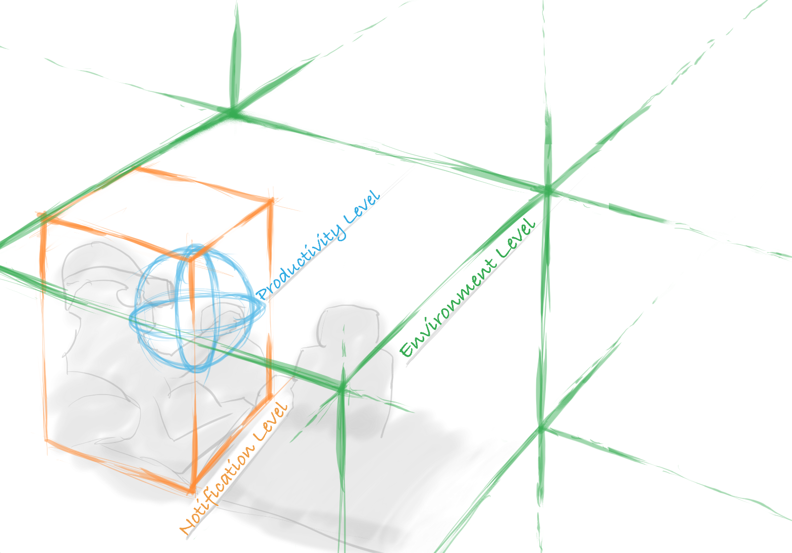 infolevel