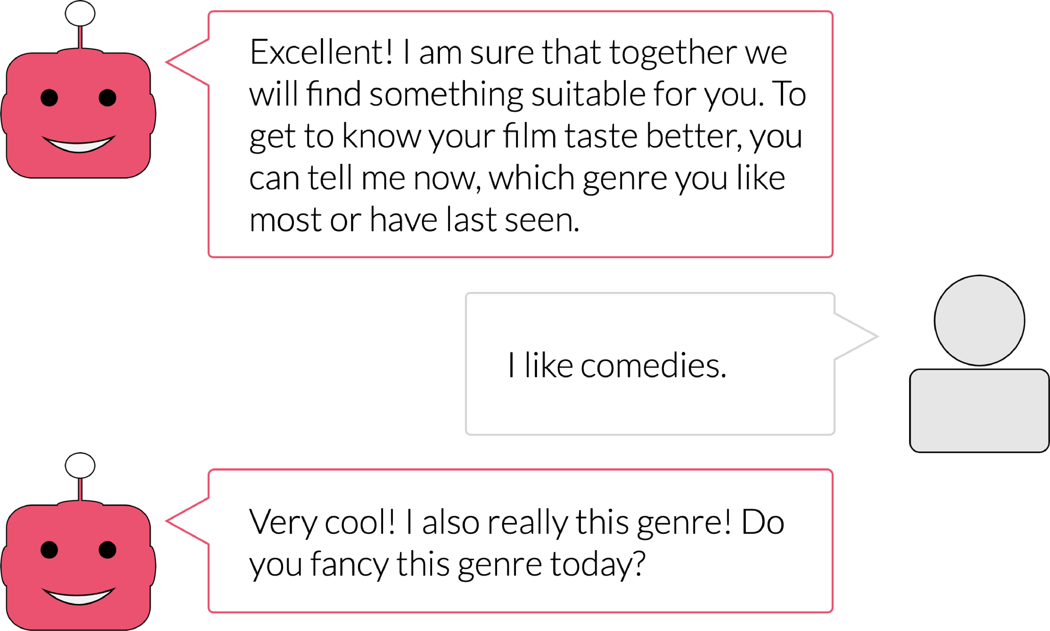 Excerpts from the chat between the agreeable chatbot and the user: Chatbot: Excellent! I am sure that together we will find something suitable for you. To get to know your film taste better, you can tell me now, which genre you like most or have last seen. -- User: I like comedies. -- Chatbot: Very cool! I also really this genre! Do you fancy this genre today?