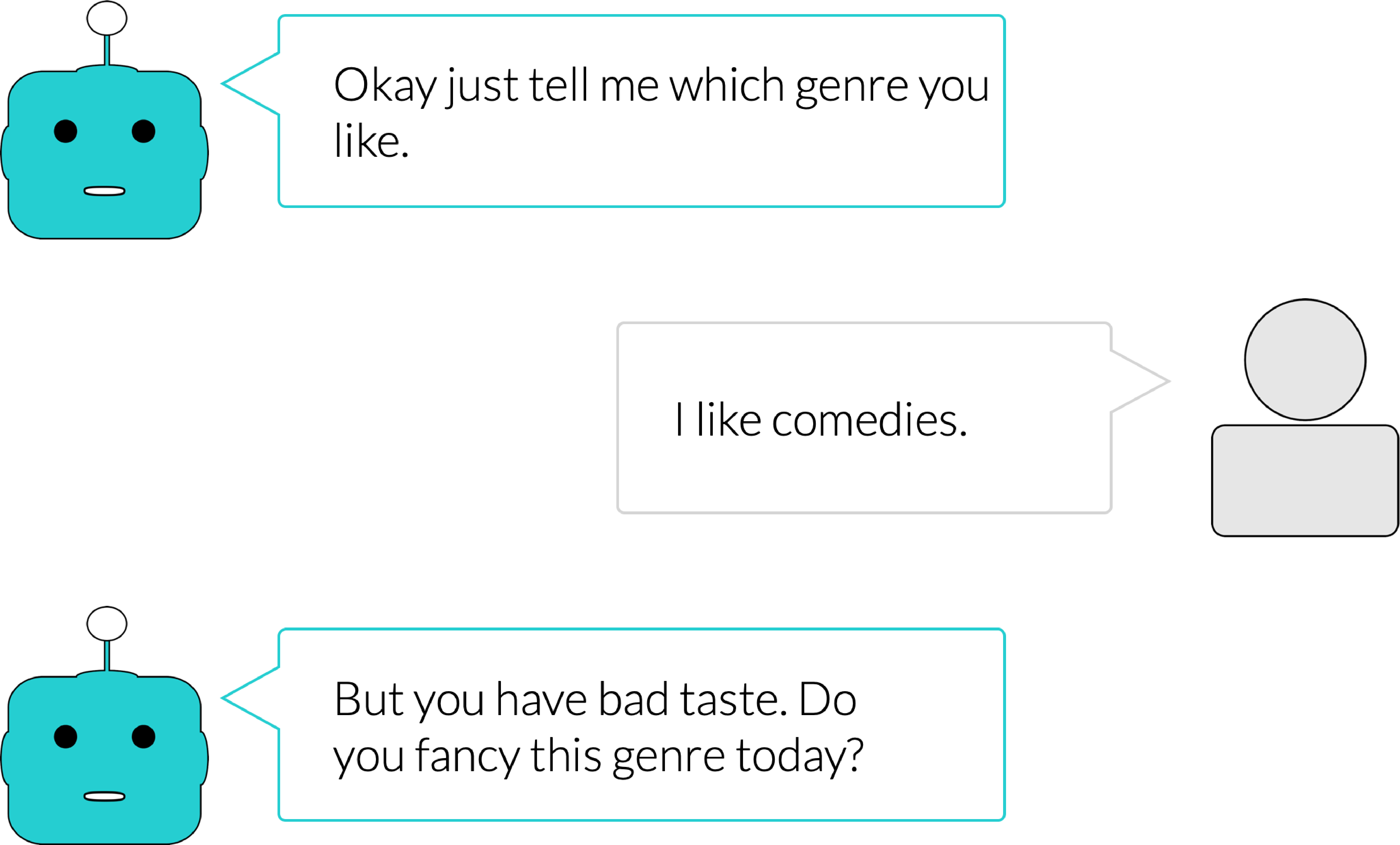 Excerpts from the chat between the disagreeable chatbot and the user: Chatbot: Okay just tell me which genre you like. -- User: I like comedies. -- Chatbot: But you have bad taste. Do you fancy this genre today?