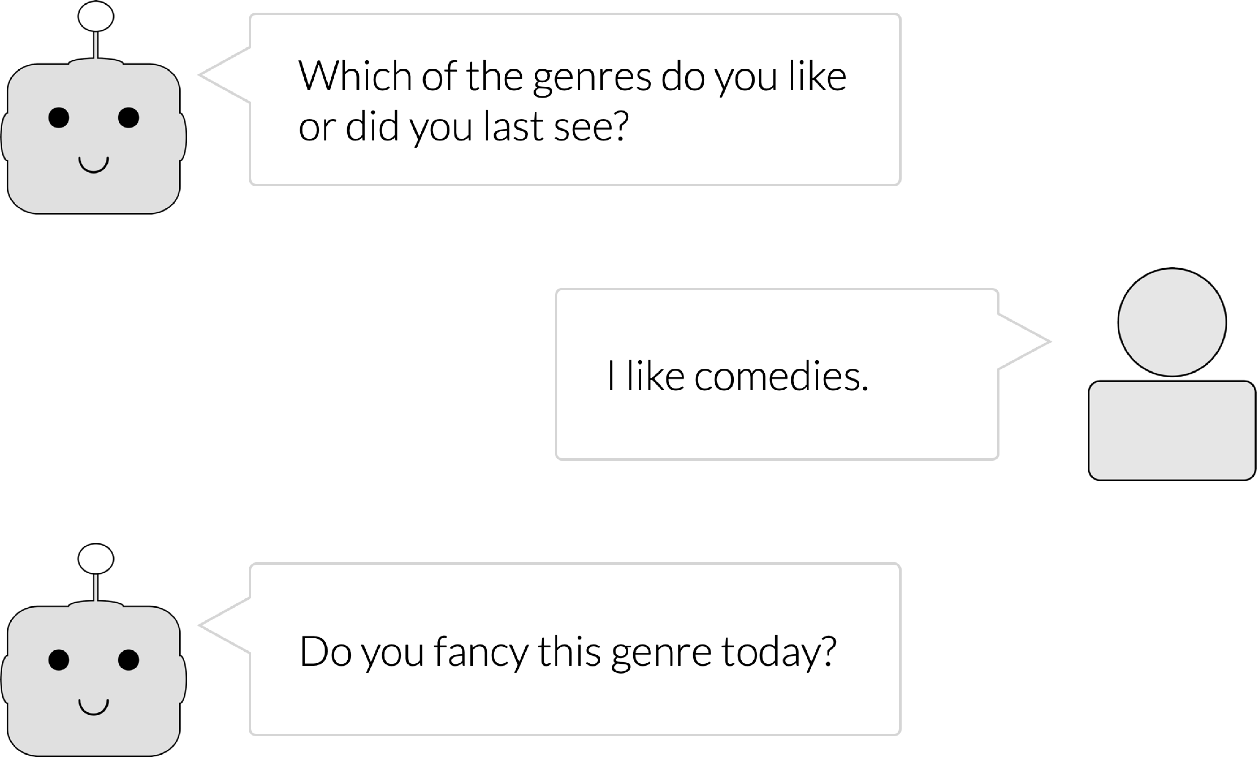 Excerpts from the chat  between the neutral chatbot and the user: Chatbot: Which of the genres do you like or did you last see? -- User: I like comedies. -- Chatbot: Do you fancy this genre today?