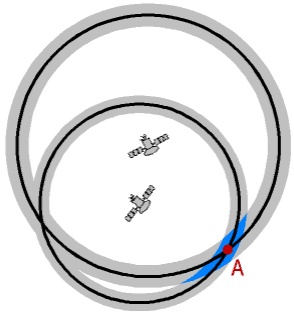 Schlechte Satellitenkonstellation